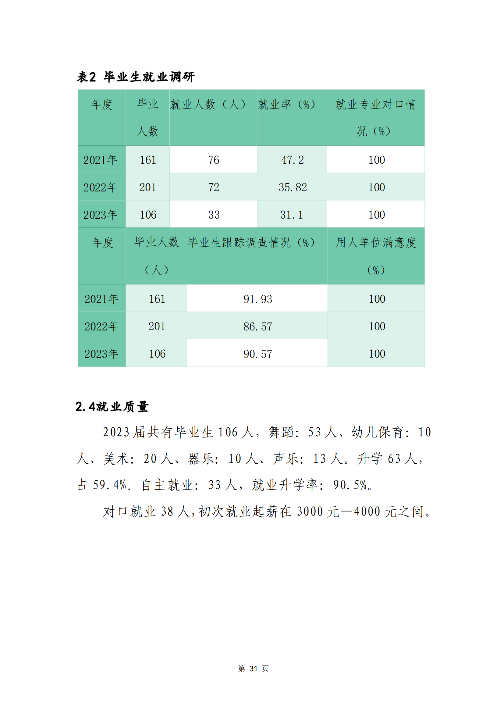 青海省文化藝術職業(yè)學校教育質量年報_38.png